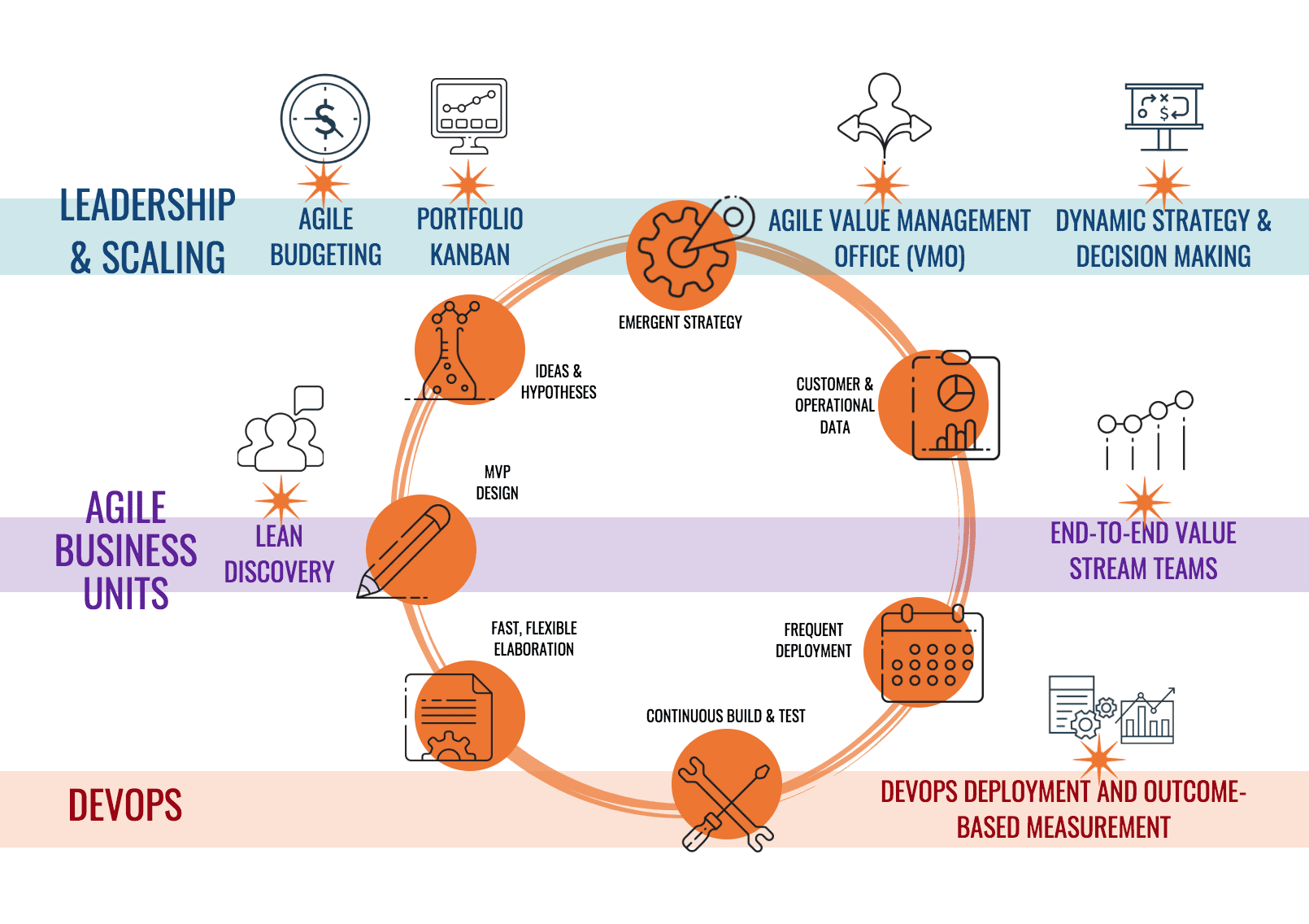 Business Agility Sparks